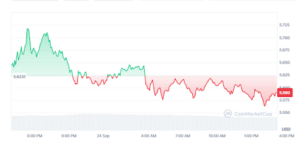 Crypto Experts Predict Price Soaring for Toncoin (TON) and Yeti Ouro (YETIO) This October!