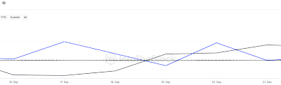 Dogecoin Whales Rouse From Slumber With Almost 1,000% Surge In Activity, Will Price Follow?