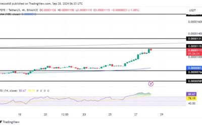 PEPE Reaches Critical Junction: Breakout Imminent Or Rejection Looming?