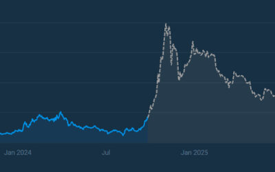 Sui Network Price Predictions: What Lies Ahead for SUI from 2024 to 2030?