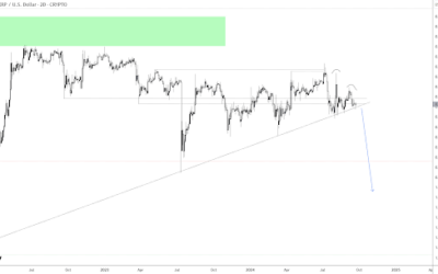 XRP Price At Risk Of Major Crash As Trendline Weakens