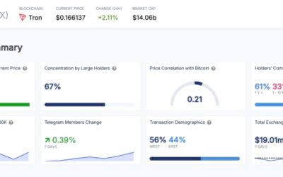 100% TRON Addresses See Profit—Justin Sun Expects New Highs and Meme Coin Boom