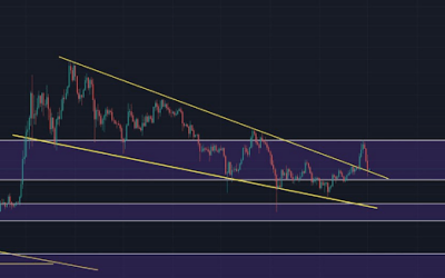 Analyst Says Dogecoin Could Be In Big Trouble If This Happens