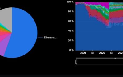 Arbitrum Surpasses 1 Billion Transactions, Outpacing Coinbase’s Base Network