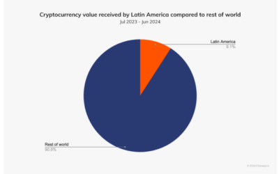 Argentina Leads Latin America With $91 Billion Crypto Inflows – Details