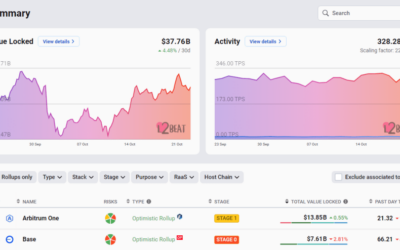 Base, Arbitrum, And Ethereum L2s Will Have To Buy Decentralization, Here’s Why