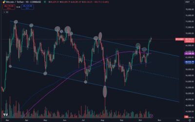 Bitcoin Breakout Confirmed – Price Action Suggests Bullish Outlook