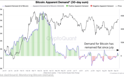 Bitcoin Price Could Enter ‘Period Of Positive Seasonal Performance’ — But This Needs To Happen