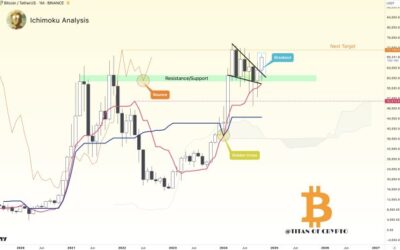 Bitcoin’s Uptober Breakout In Sight: Here Are The Next Potential Critical Levels