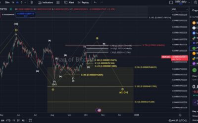 Bullish Crypto Traders Eye Cutoshi As The Hybrid Crypto Raises $550K In Weeks, Reminiscent Of Pepe Coin Prior To Listing 