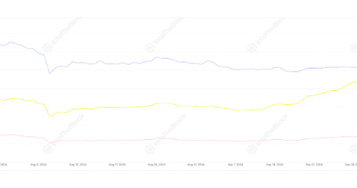 Coinbase’s Base Set To Overtake Arbitrum To Become The Biggest Ethereum L2 Network