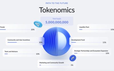 Cross-Chain Restaking Protocol, StakeLayer, Set to Launch $STAKELAYER Token