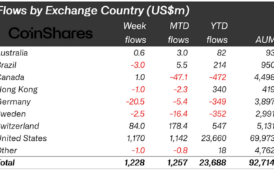 Crypto Inflows Hit New Heights As Ethereum Funds Break Losing Streak—Bull Run Here?