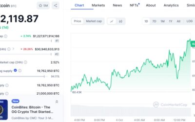 Crypto Market Skyrockets After U.S. Jobs Report!