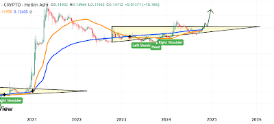 Dogecoin Price On The Verge Of Closing First Weekly Golden Cross In 4 Years And Running 200%