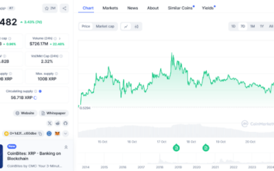 Dogecoin, the XRP Price, and the RCO Finance Presale Token Could See Bigger Gains in Q4 2024, Here’s Why