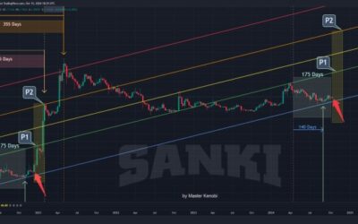 Dogecoin To Reach $2.7 By December? Market Expert Lays Out Potential Path For DOGE