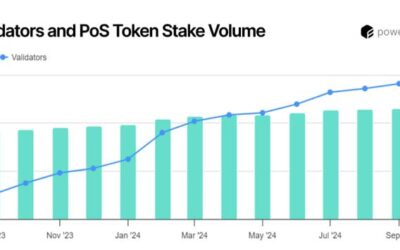 Ethereum Validators Surge to Over 1 Million Amid Institutional Adoption Boom