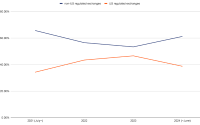 Global Adoption Of Stablecoins Leaves US In The Dust—Report