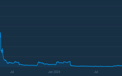 HEX (HEX) Price Prediction for 2024 to 2030