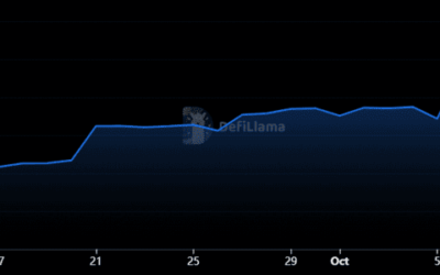 Lombard Vault Shatters $100M Milestone, Triples Liquidity in Just a Month