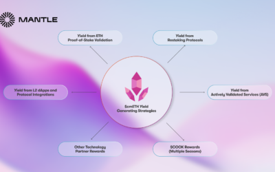 mETH Protocol Boosts Decentralized Finance with New Tokens $cmETH and $COOK