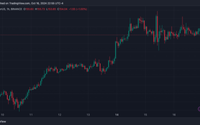 Nansen Integrates With Solana To Offer Advanced Token And Wallet Trading Tools