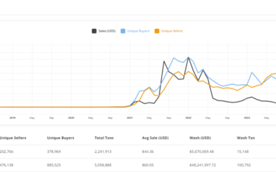 NFT Market Down 92%, Analyst Thinks This Is The Best Time To Invest