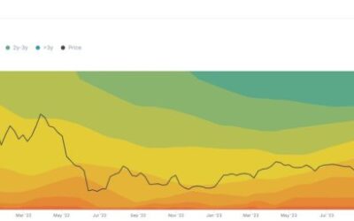 Over 34.4 Million Or Nearly 30% Of All Circulating ETH Staked: Why Is Ethereum Still Struggling?