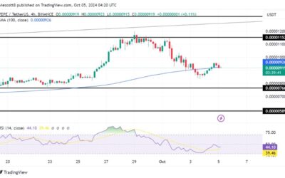 PEPE Bulls Lose Momentum, Downside Risk Grows After Failing To Hold $0.00000963