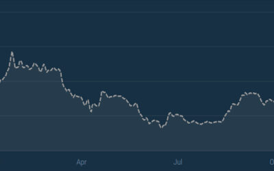 Scroll (SCR) Price Prediction: Market Trends for the Next Decade