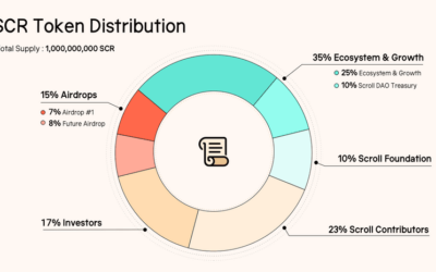 Scroll to Launch SCR Token, Paving the Way for Governance and Decentralization