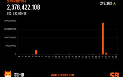 Shiba Inu Burn Rate: Here’s How Much SHIB Was Burned In September