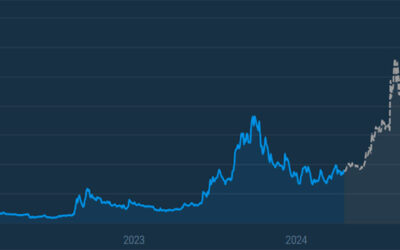 Stacks (STX) 2024-2030 Price Prediction: How will the smart contracts platform perform?