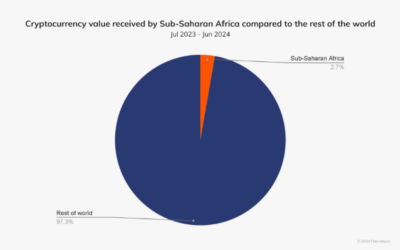 Sub-Saharan Africa’s Crypto Revolution: 40% Of Economy Now In Stablecoins