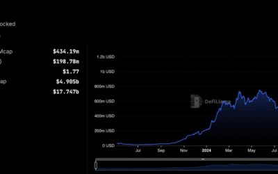 SUI Records 115% Surge Driven by USDC Integration and Ecosystem Memecoin Rally, More Gains to Come in ‘Uptober’?