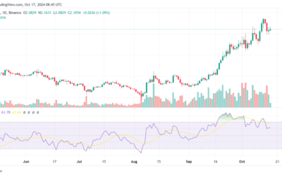 SUI Token Eyes All-Time High as Sui Network Announces AI Integration Plans