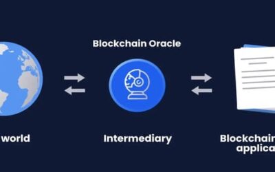 The Role of Oracles in Blockchain: Are They Really Reliable?