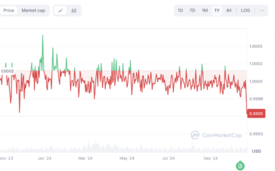 Top Crypto Firm Circle Reports UK Stablecoin Could Be Months Away, Huge News For Cutoshi As Next Wave Of Crypto Adopters Enter The Market