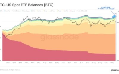 US Spot ETFs Hold 4.6% Of Bitcoin Supply – Is BTC Institutional Demand Growing?