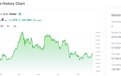 What’s Behind Whale Moves? Uncover Why Ethereum, Monero, and Litecoin Are Leading Choices