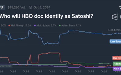 Who Will HBO’s Documentary Reveal As Bitcoin Inventor? Community Reacts