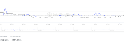 Why Did The Shiba Inu Price Rally Over 5% And Left Dogecoin Behind?