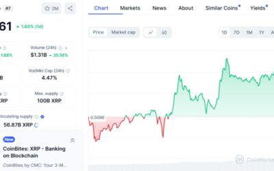 21Shares Pushes Forward with New Spot XRP ETF Proposal: Token Soars!