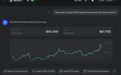 AI Platform bitGPT Experiences Significant Growth Following Binance Demonstration