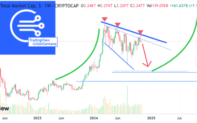 Analyst Foresees Crypto Rebound as Bearish Cycle Wanes in 2024