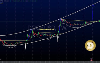 Analyst Reveals Why Dogecoin Price Could Reach $10 As Infamous Inverse Head And Shoulders Pattern Returns