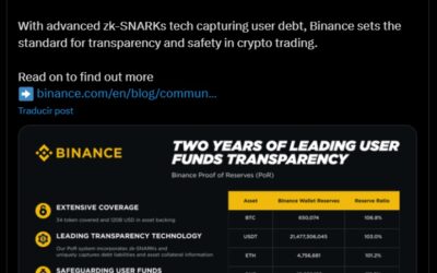 Binance’s Proof of Reserves Highlights $120B Asset Pool and Growing Bitcoin, Ethereum Holdings