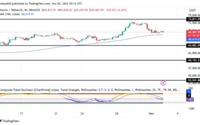 Bitcoin At Risk Of Deeper Correction – Could A $65,000 Retest Be Imminent?