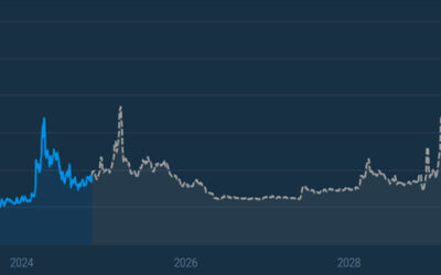 Bitcoin Cash (BCH) Price Prediction for 2024-2030